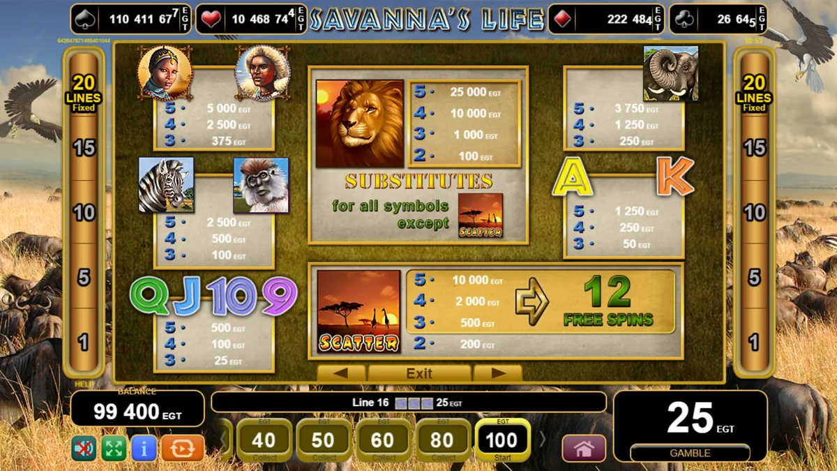 Savanna's Life Paytable