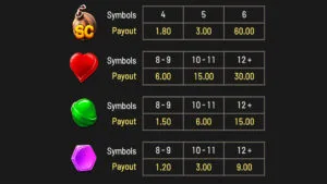 Super Sugar Pop – Hold & Win Paytable