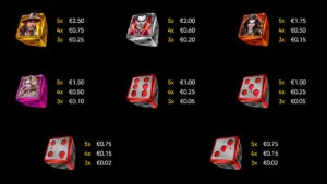 The Vampires II Dice Paytable
