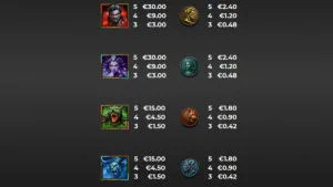 Valley of the Dead Paytable