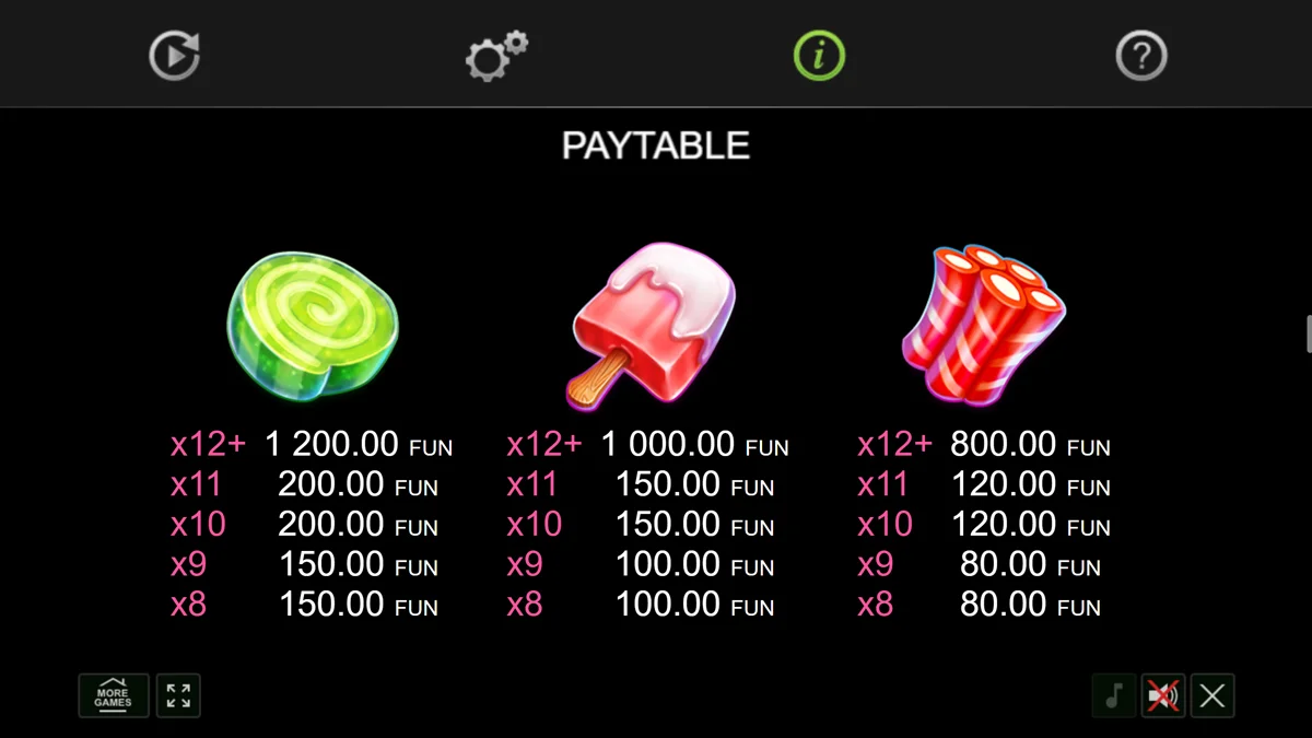 Candy Palace Paytable 2