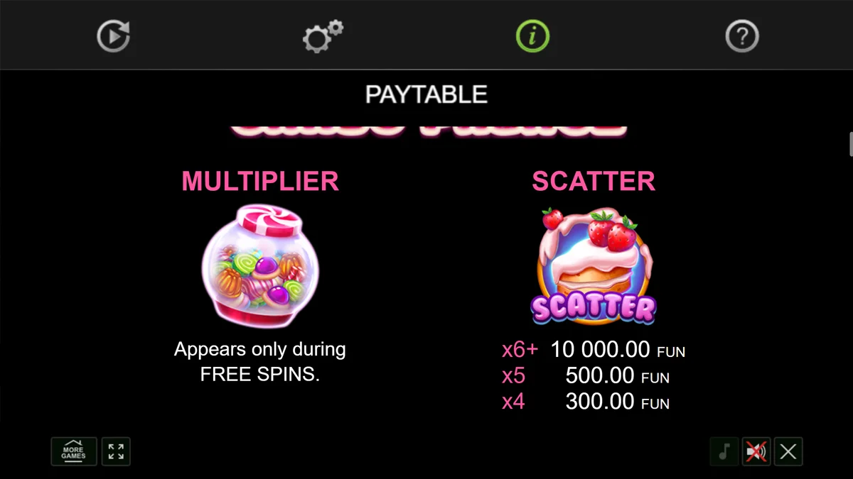 Candy Palace Paytable