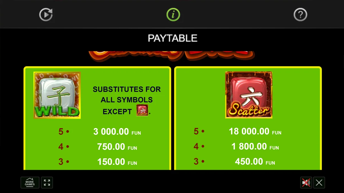Caramel Dice Paytable