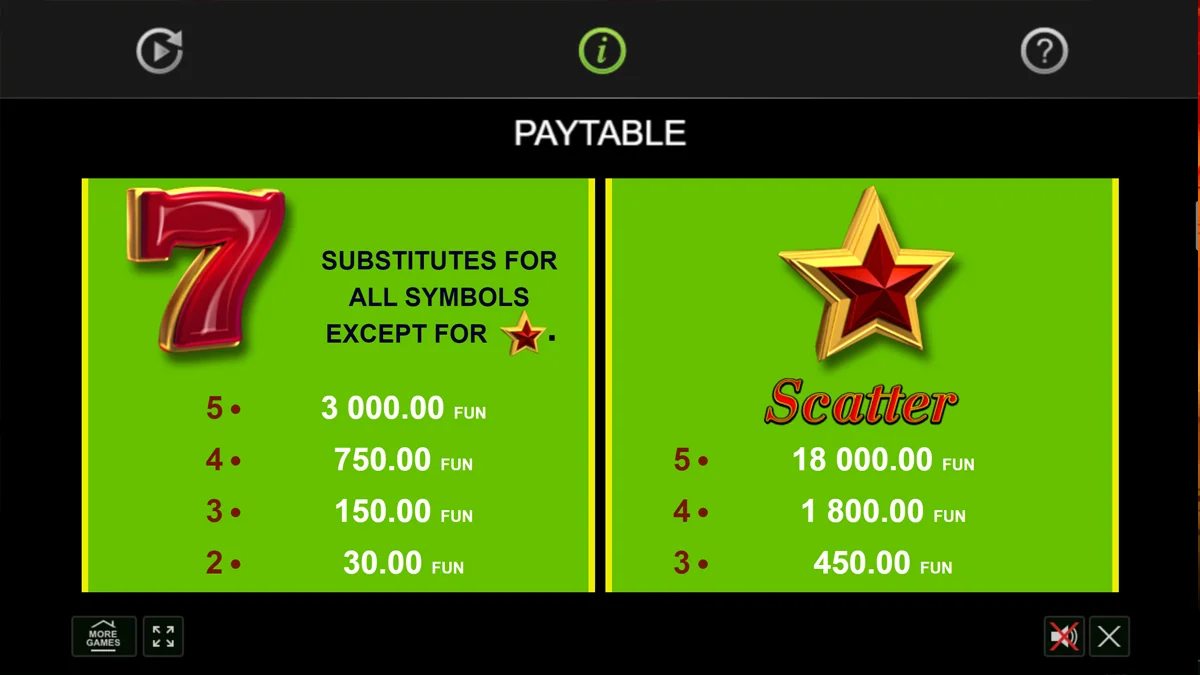 Caramel Hot Paytable