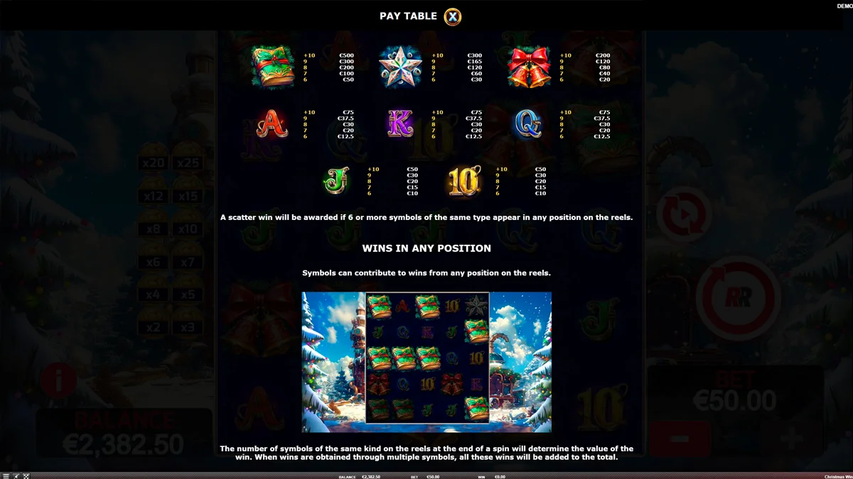 Christmas Wins Paytable