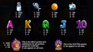 Fonzo’s Feline Fortunes Paytable