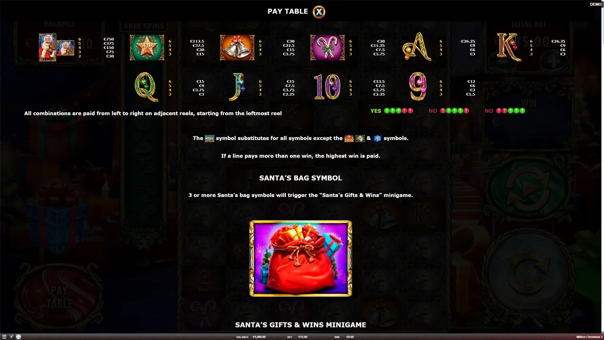 Million Christmas 2 Paytable