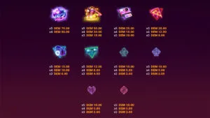 Neon Craze Paytable