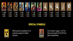 Riot Brutalski`s Revenge Paytable