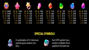 Space Gems. Rockblocks Paytable