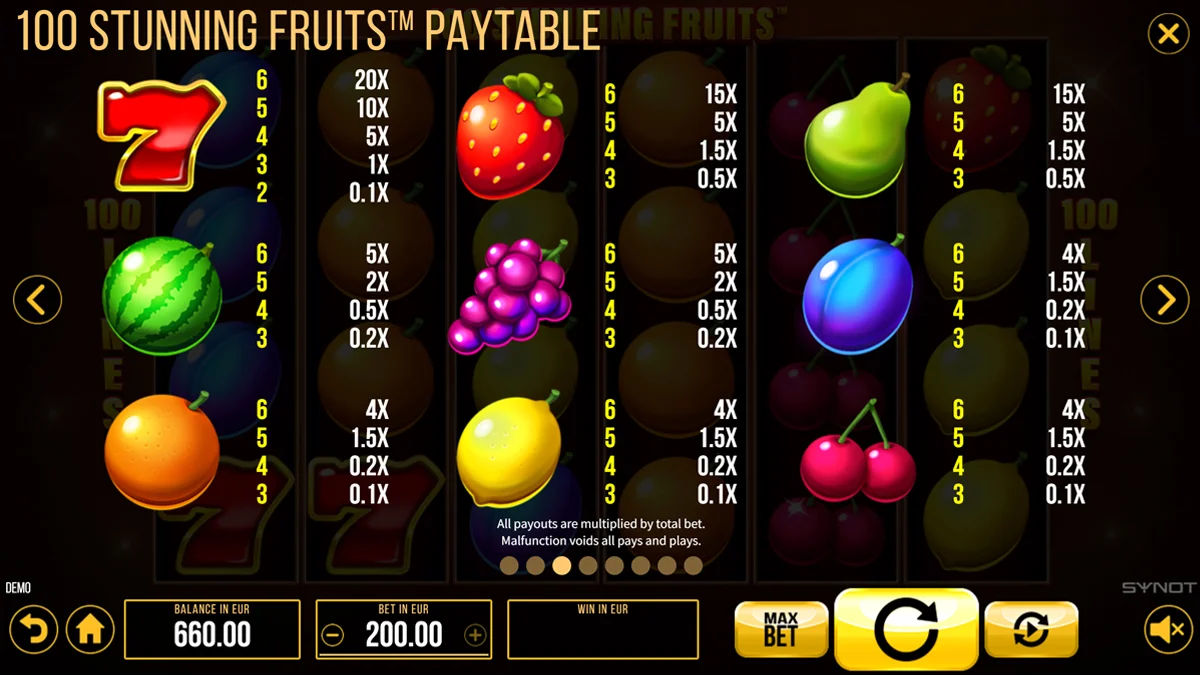 100 Stunning Fruits Paytable
