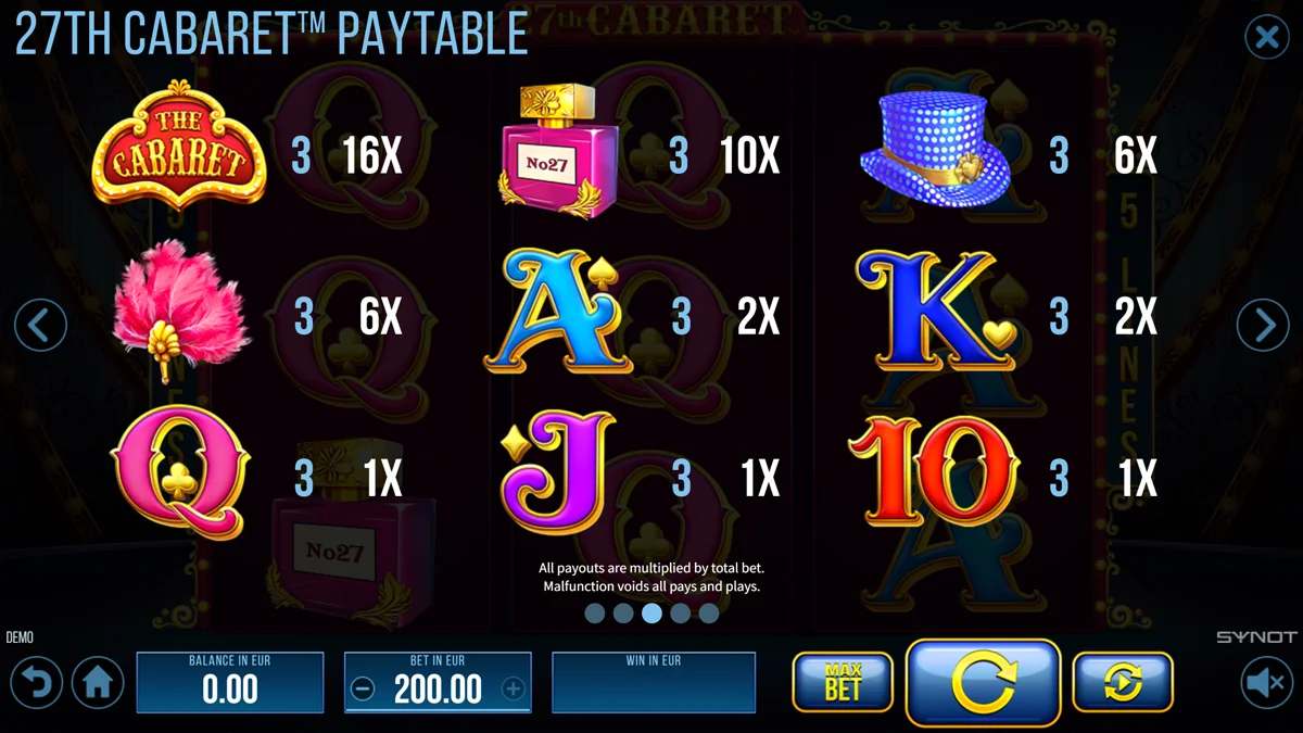 27th Cabaret Paytable