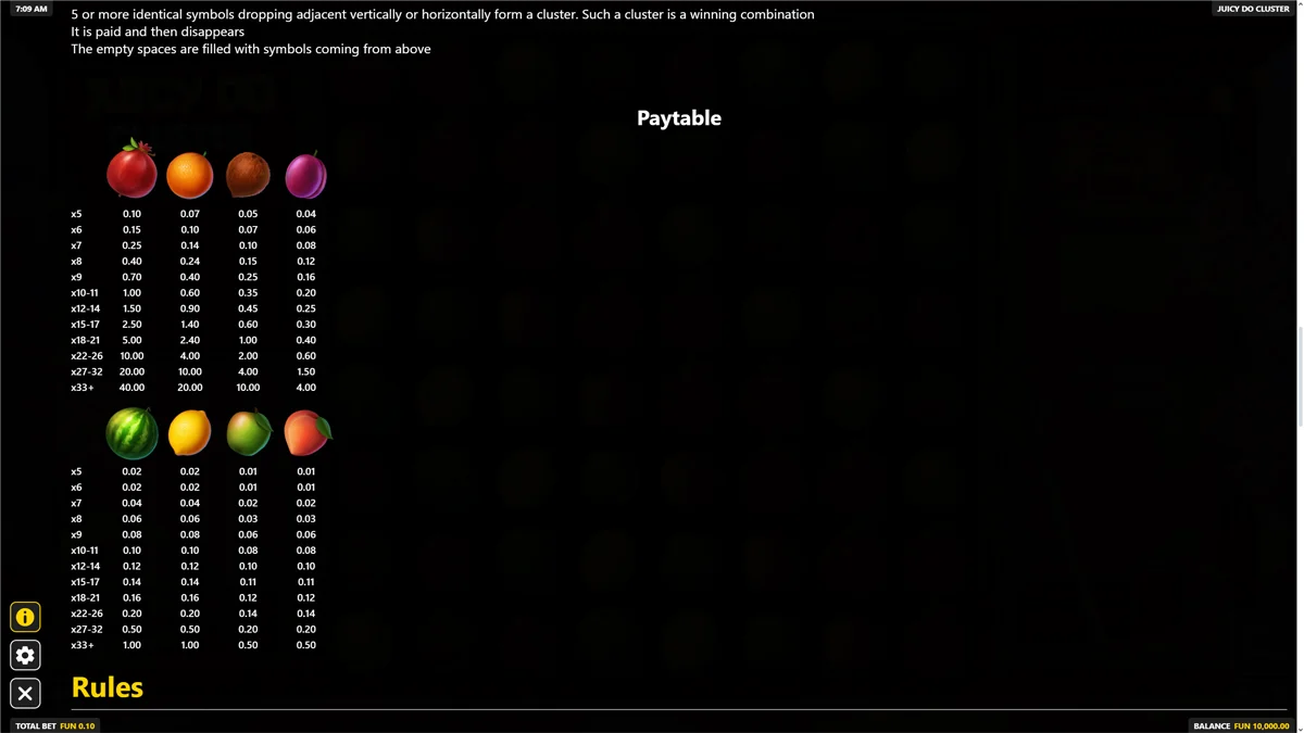 Juicy Do Cluster Paytable