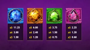 Legacy of Gems Blitzways Paytable