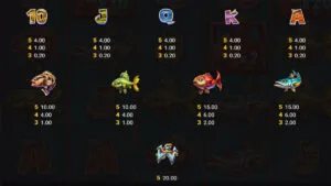 Merlin Masters Paytable