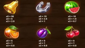 7’s Luck Paytable