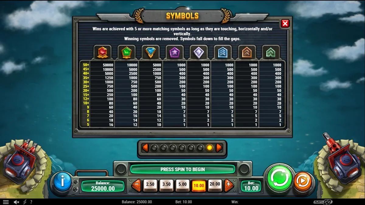Cash of Command Slot Paytable