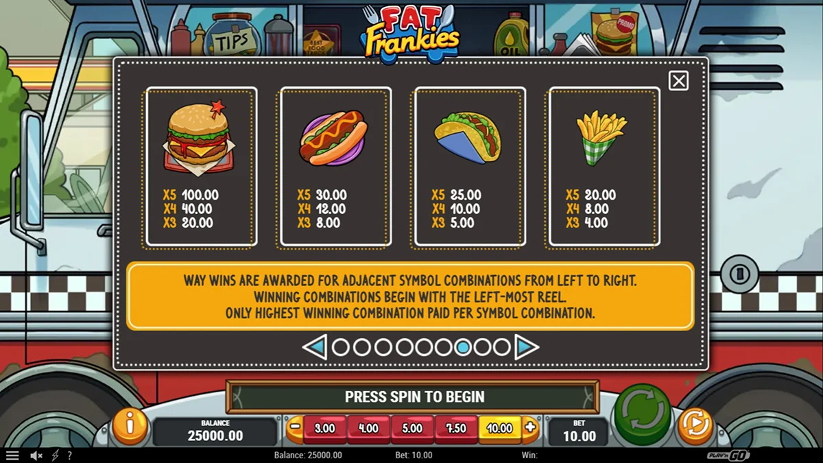 Fat Frankies Slot Paytable