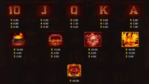 Infernus Paytable