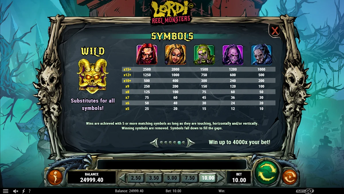 Lordi Reel Monsters Slot Paytable