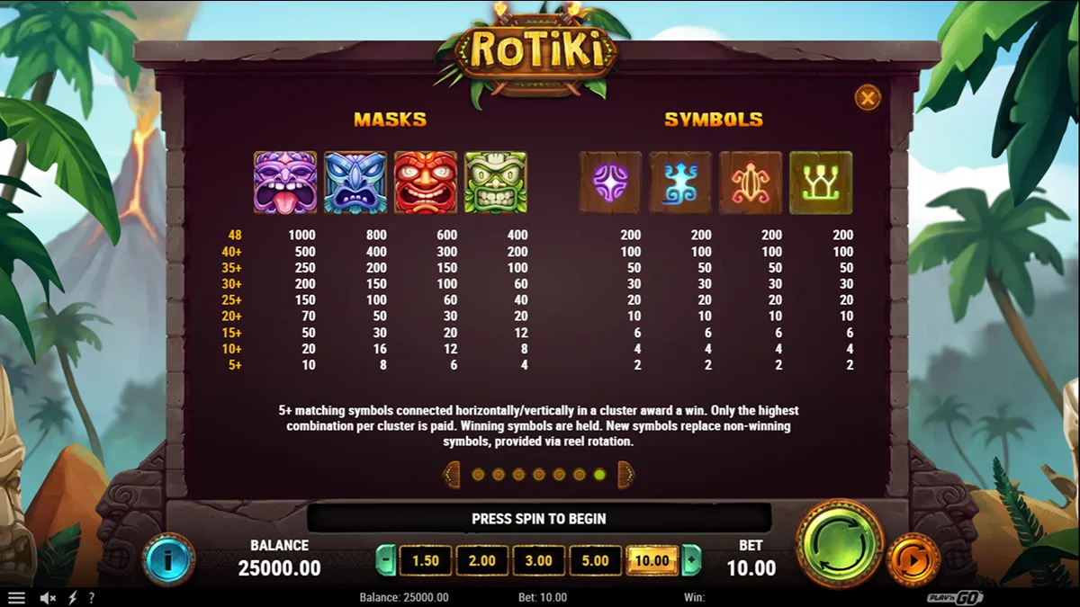 Rotiki Slot Paytable