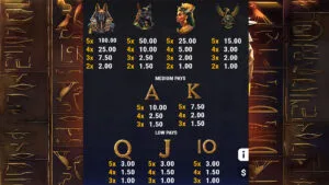 The Way of the Dead Paytable