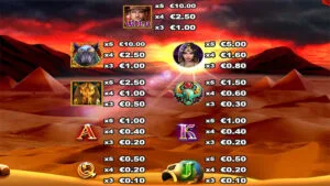 Anubis 2 DoubleMax Paytable