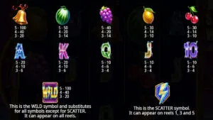 Blitz Super Wheel Paytable