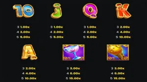 Break The Piggy Bank Paytable