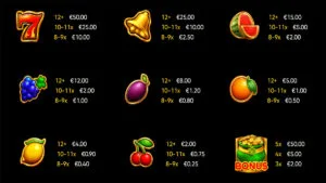 Clover Flames Paytable