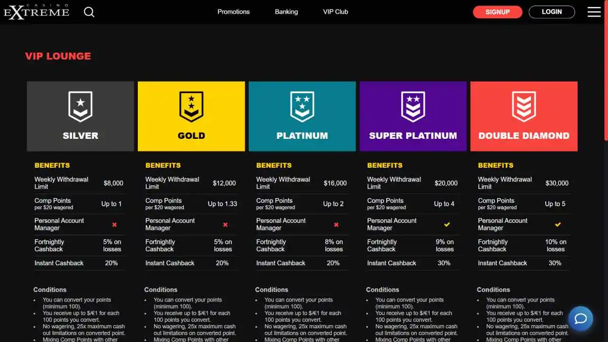 Extreme Casino VIP Program