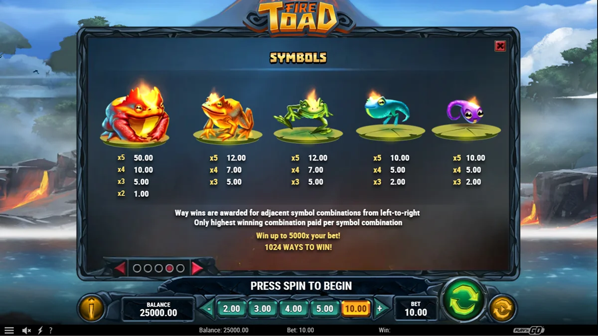 Fire Toad Slot Paytable