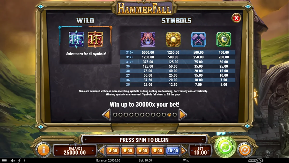 HammerFall Slot Paytable