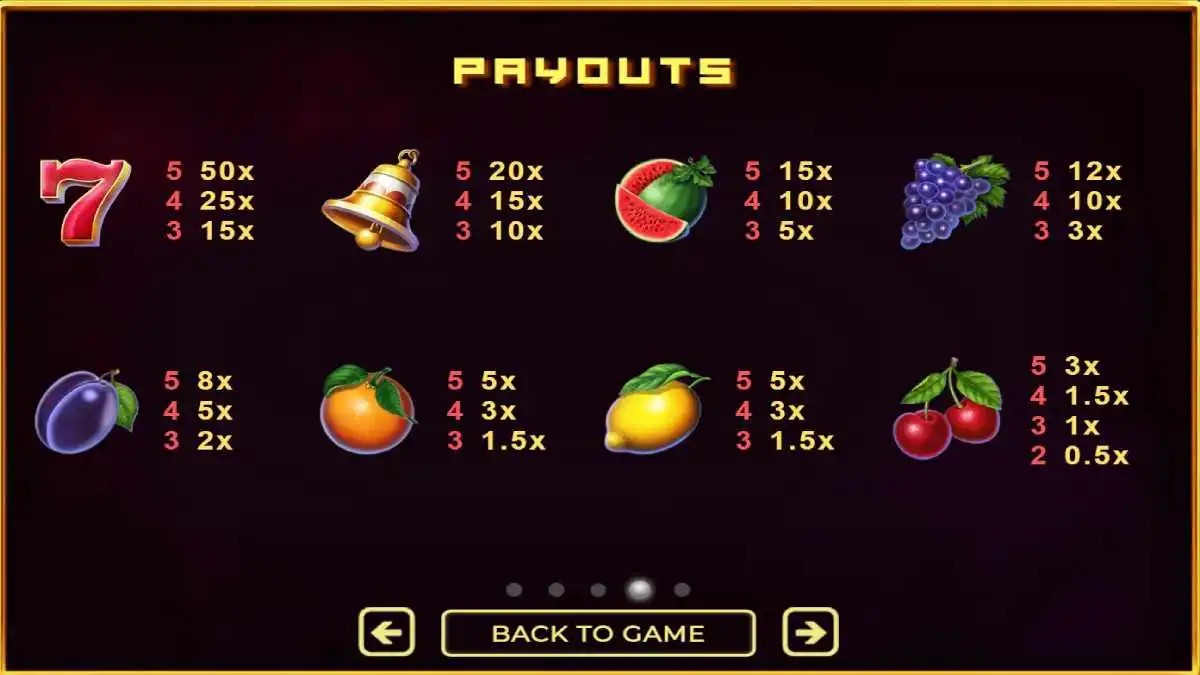 Hot'n'Fruity Paytable
