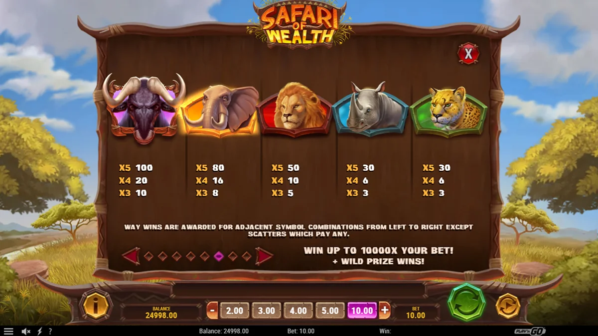 Safari of Wealth Slot Paytable