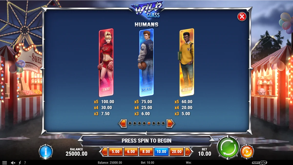 The Wild Class Slot Paytable