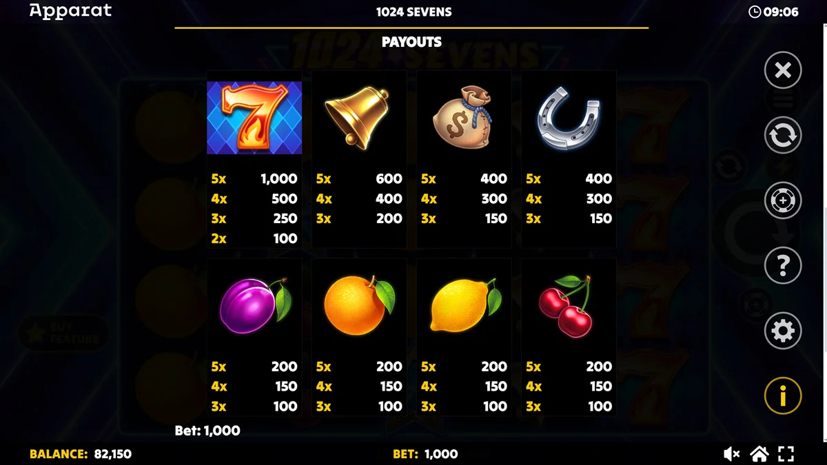 1024 Sevens Paytable