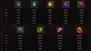 Age Of Seth Paytable