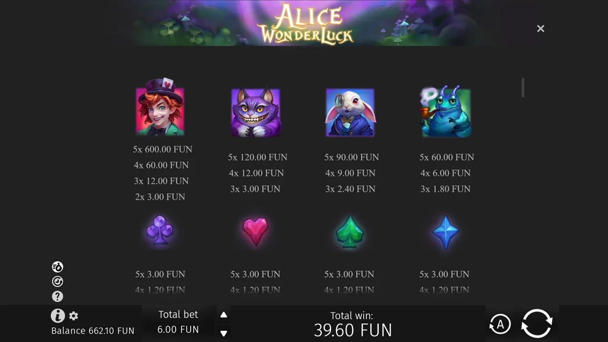 Alice WonderLuck Paytable