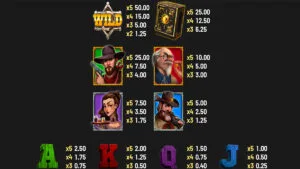 Bullions of Gold Paytable