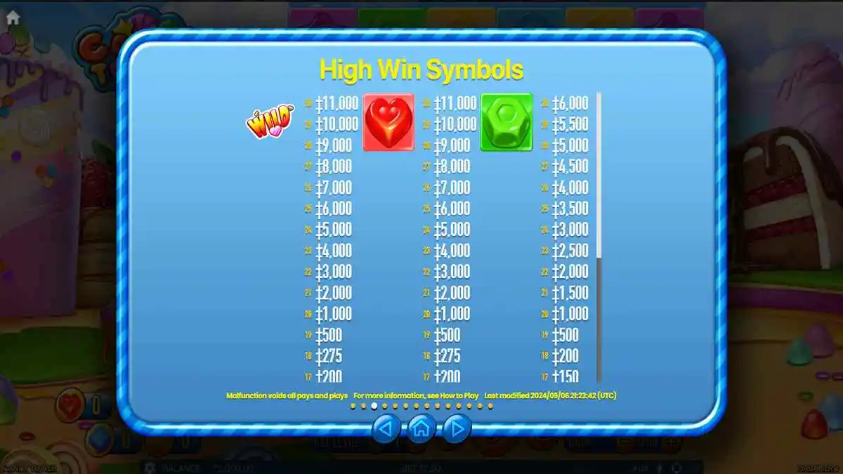 Candy Tower Paytable