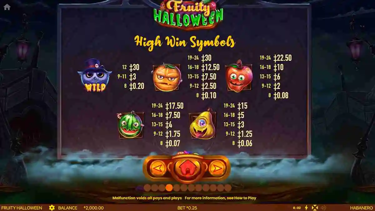 Fruity Halloween High Paytable