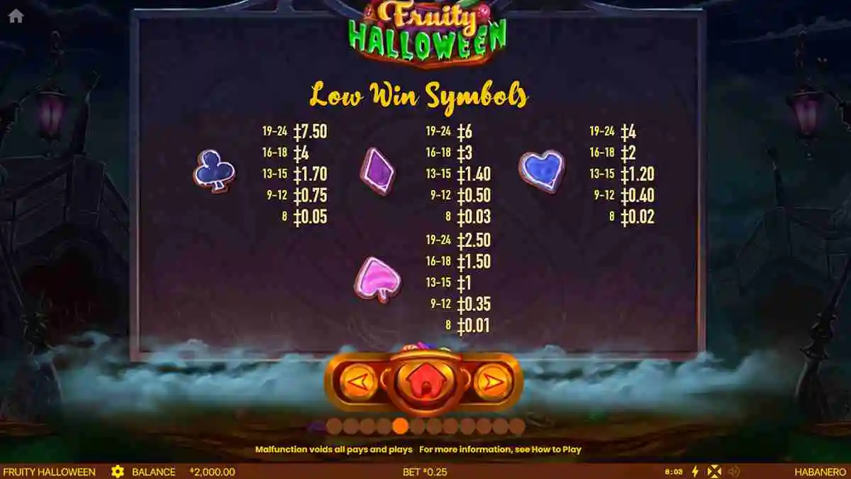 Fruity Halloween Low Paytable