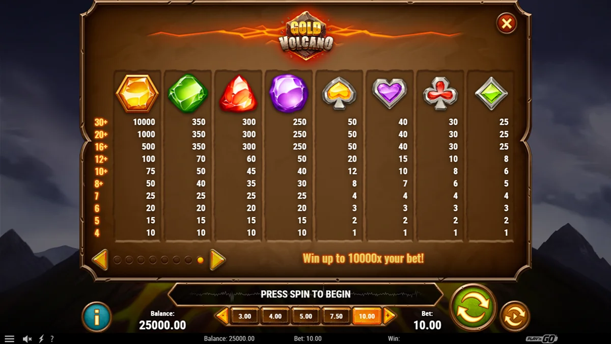 Gold Volcano Slot Paytable
