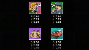 Joker’s Vault Paytable
