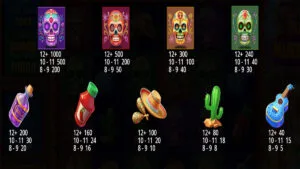 Mad Muertos Paytable