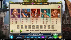 Riches of Robin Slot Paytable