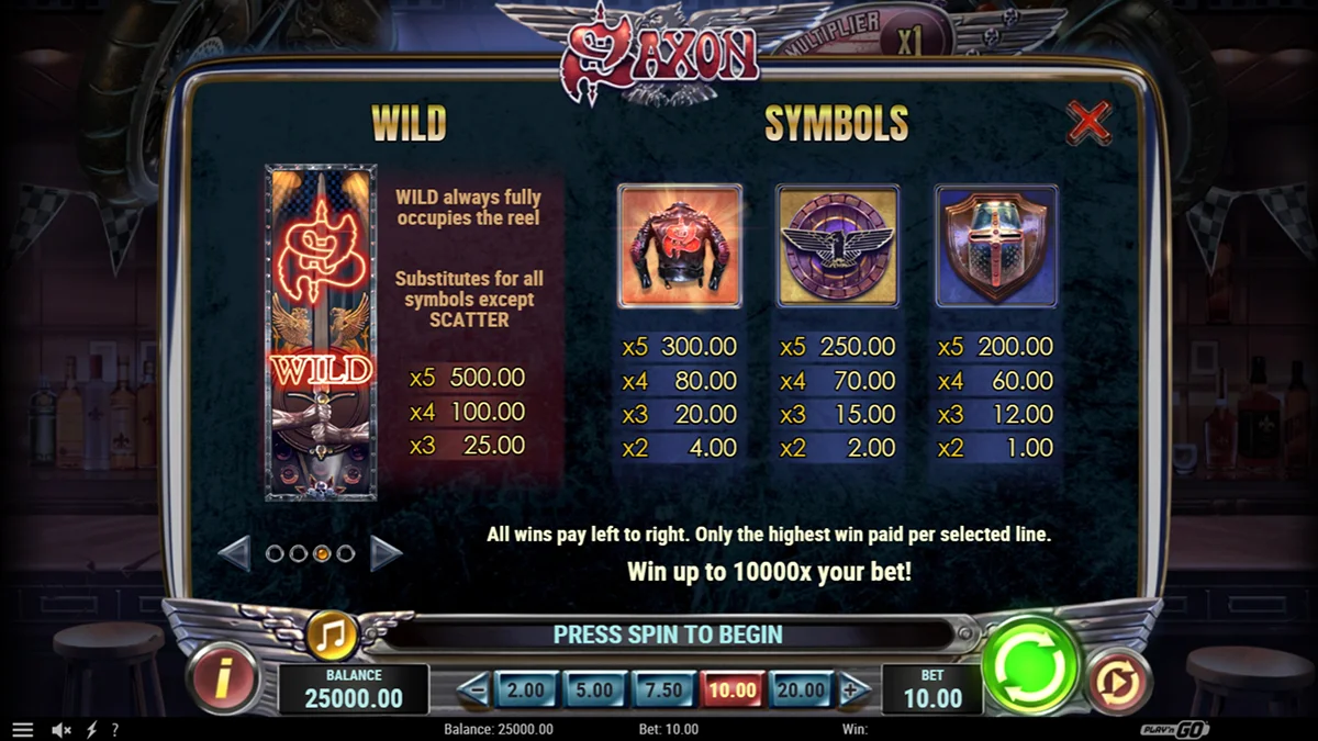 Saxon Slot Paytable