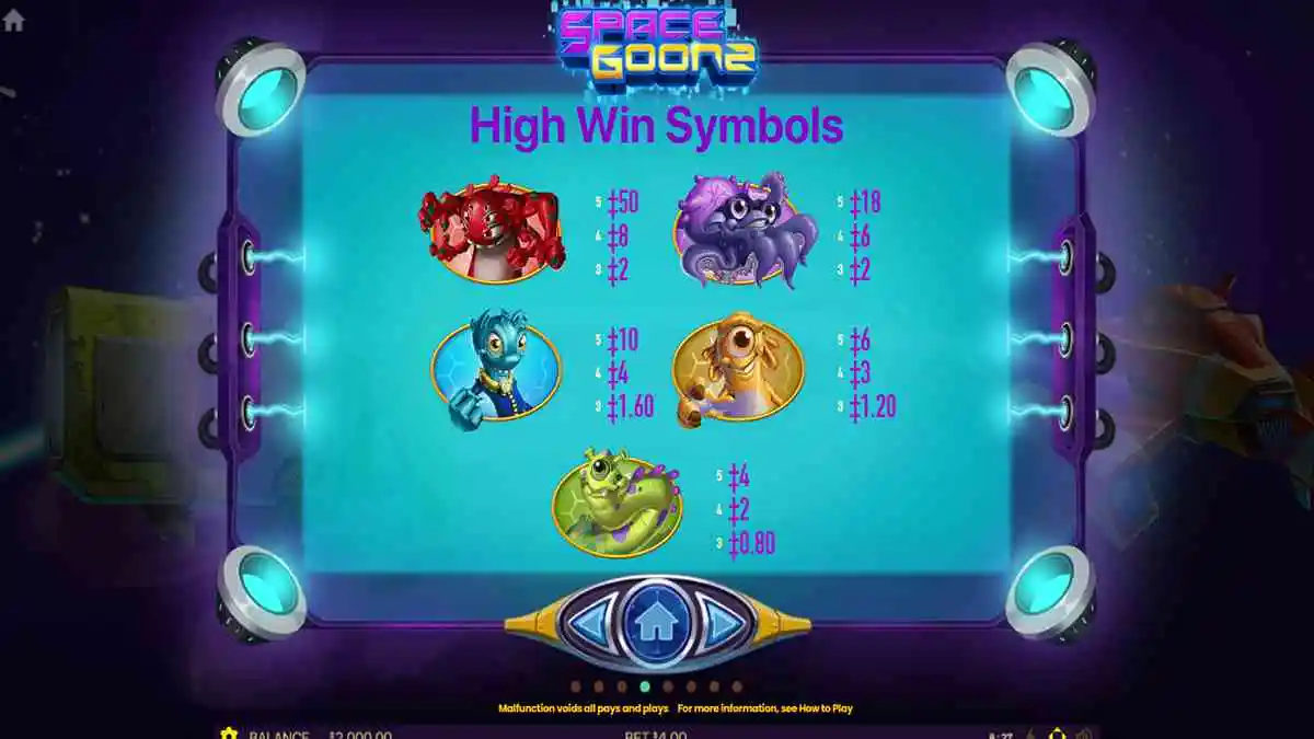 Space Goonz High Paytable