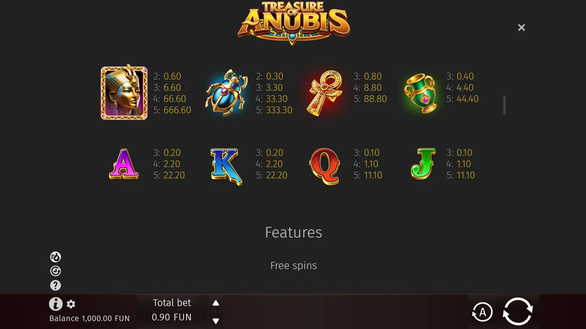 Treasure of Anubis Paytable